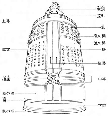 鐘 種類|鐘(ショウ)とは？ 意味や使い方